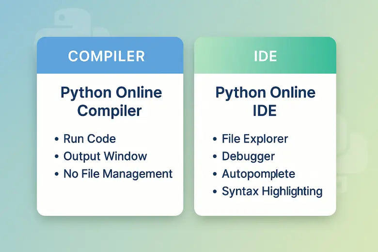 python online compiler